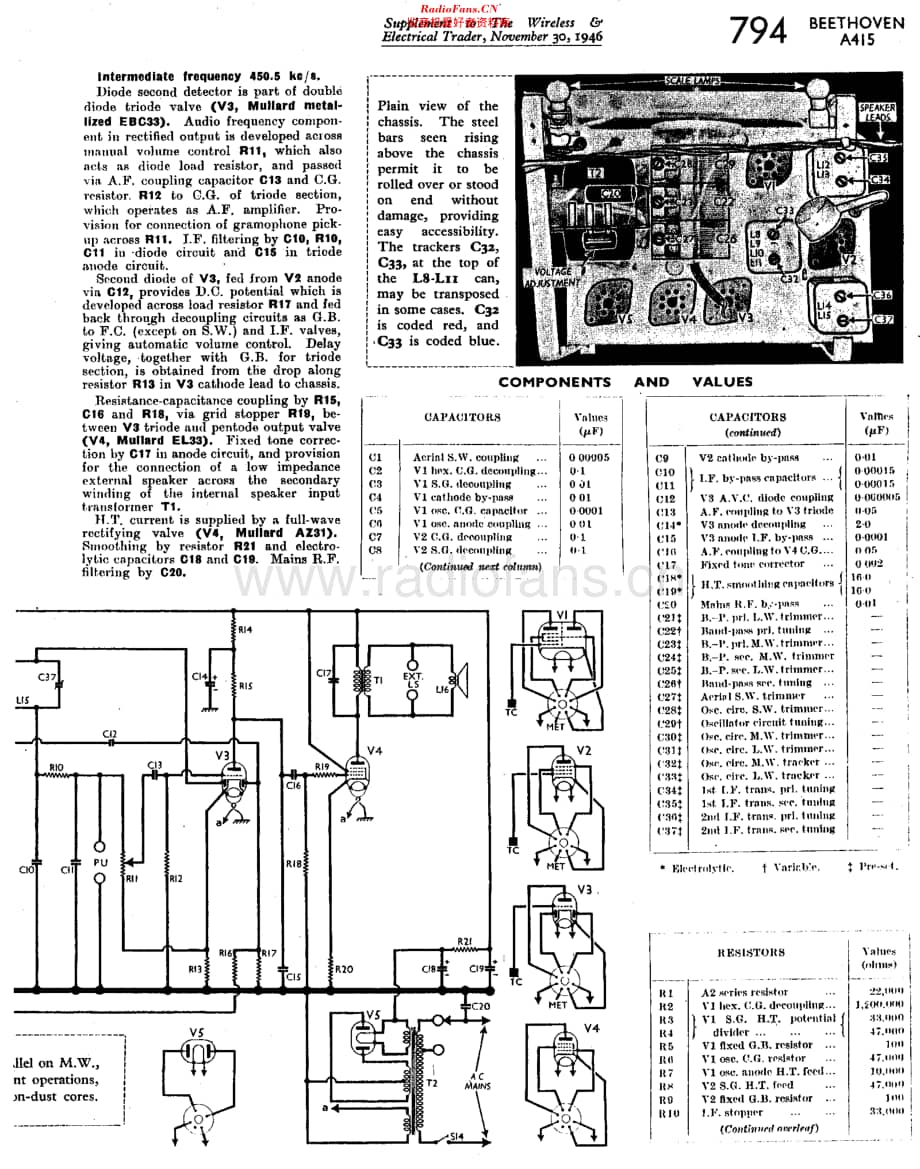 Beethoven_A415维修电路原理图.pdf_第2页