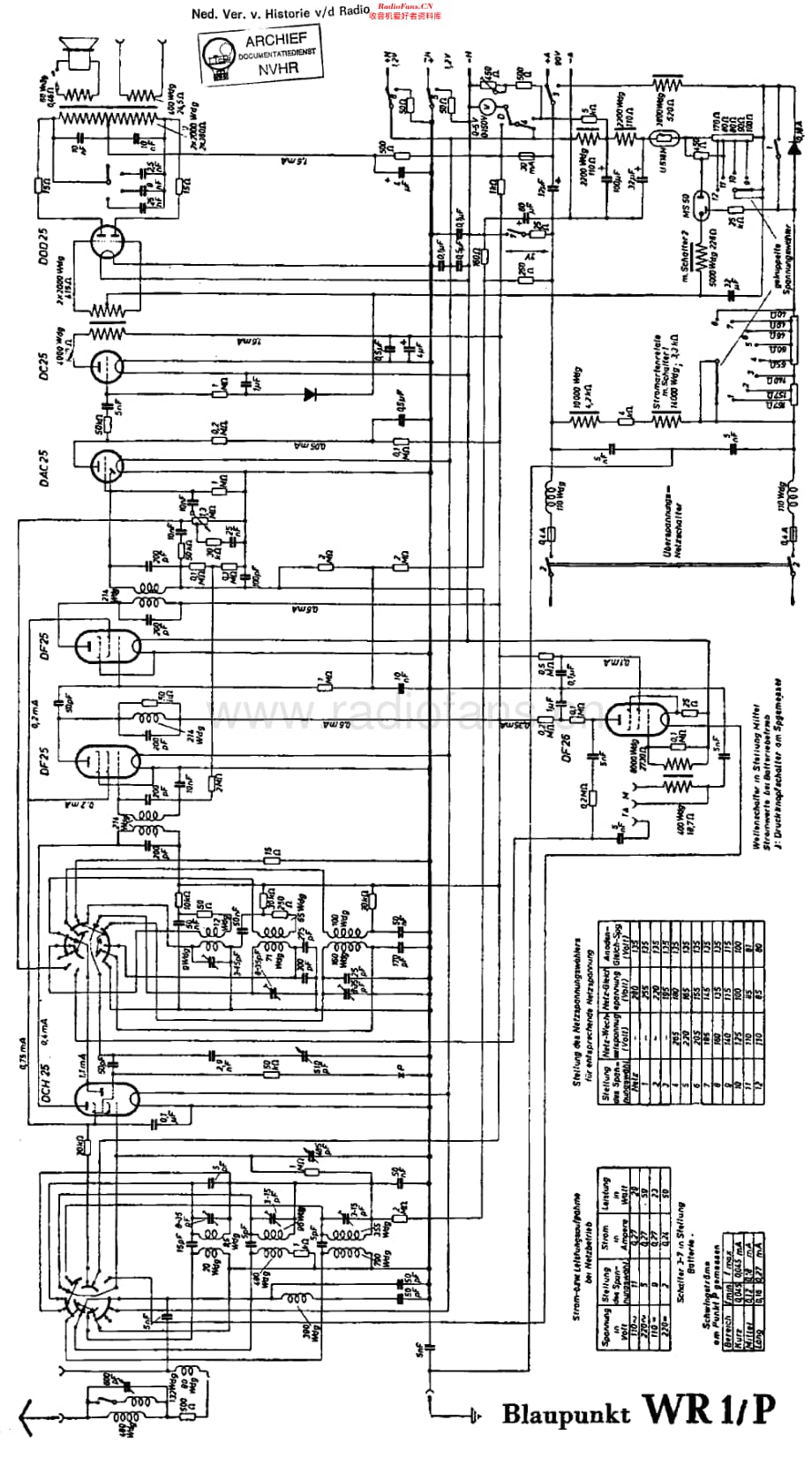 Blaupunkt_WR1P维修电路原理图.pdf_第1页