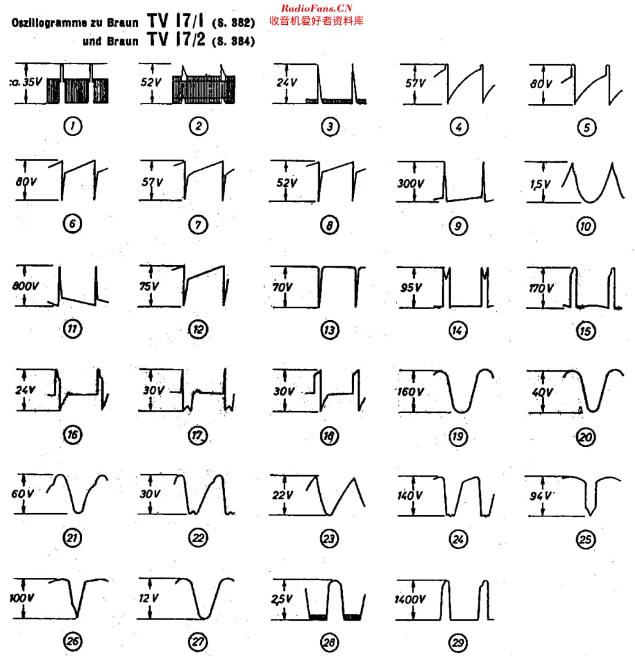Braun_TV17-2维修电路原理图.pdf_第3页
