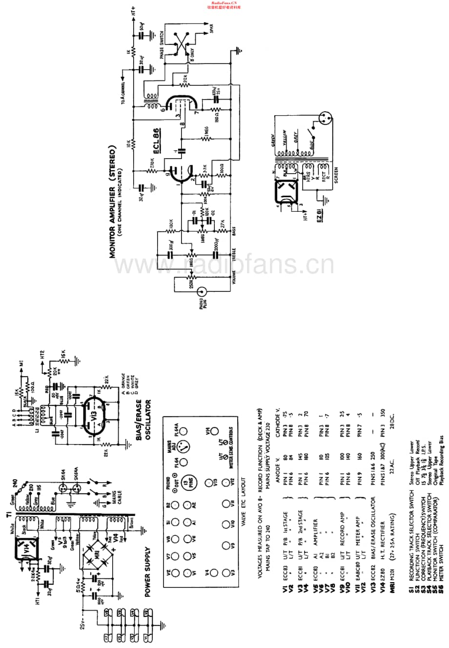Brenell_STB2维修电路原理图.pdf_第2页
