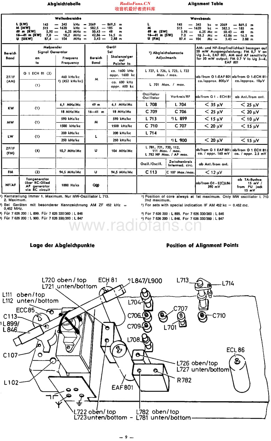 Blaupunkt_7626200维修电路原理图.pdf_第3页