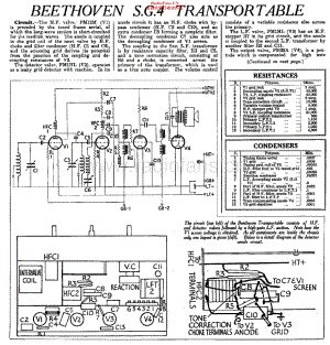Beethoven_SG4Transportable维修电路原理图.pdf