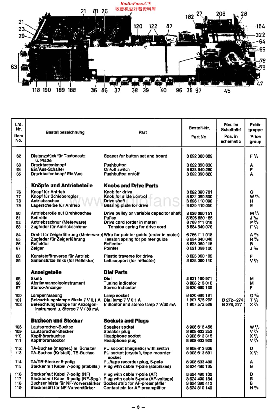 Blaupunkt_STG2091-71维修电路原理图.pdf_第3页