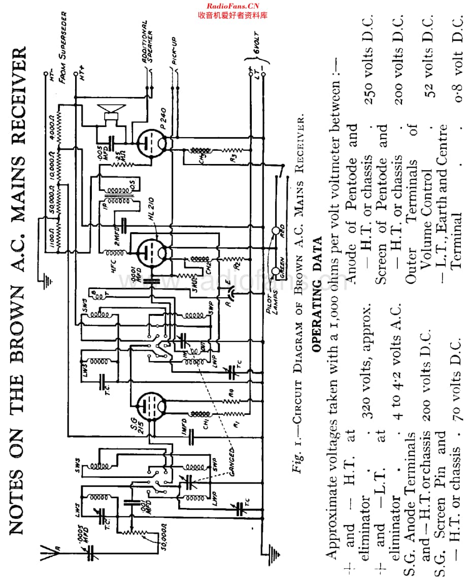 Brown_ACMainsReceiver维修电路原理图.pdf_第1页