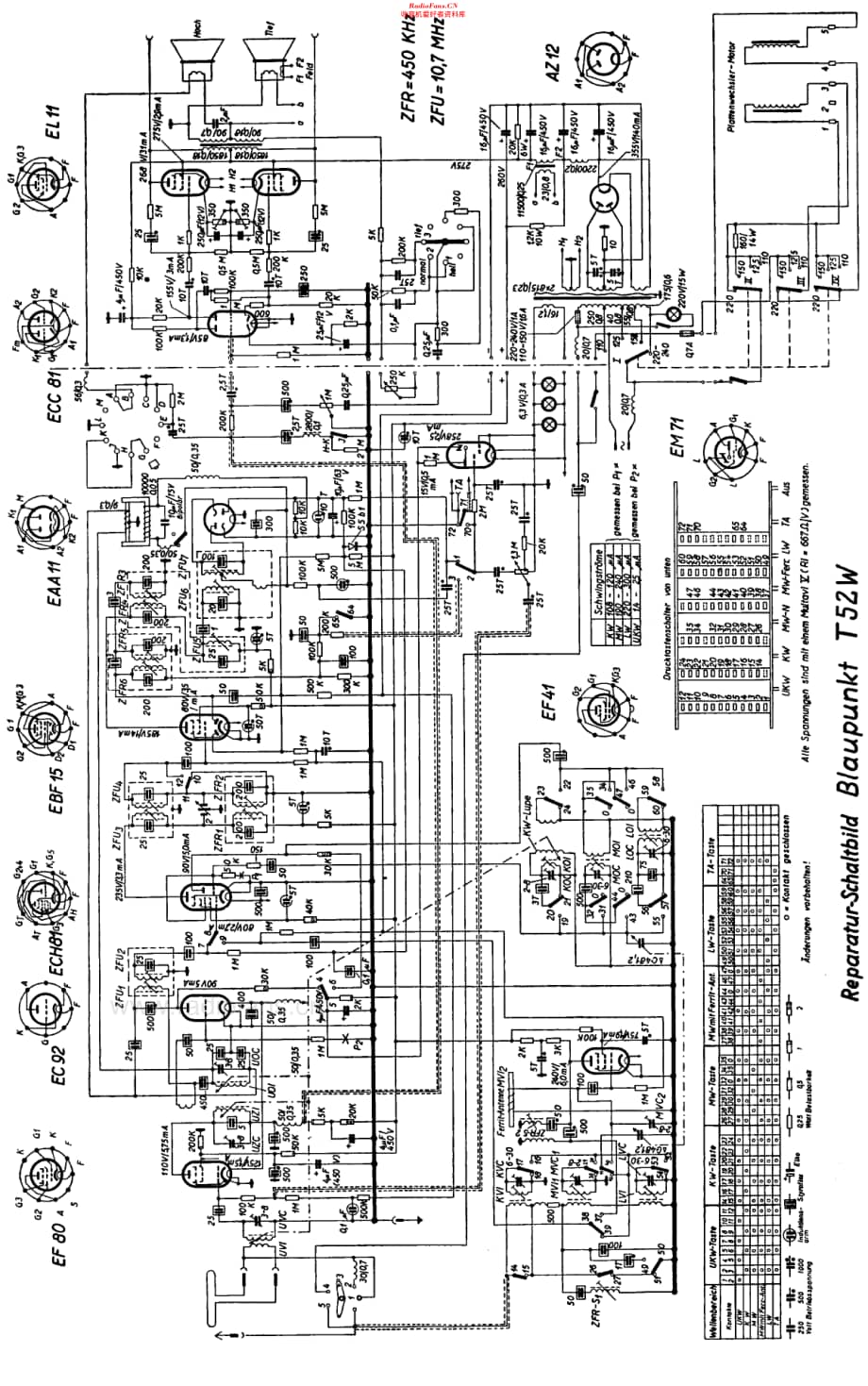Blaupunkt_T52W维修电路原理图.pdf_第2页