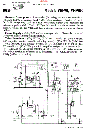 Bush_VHF90维修电路原理图.pdf
