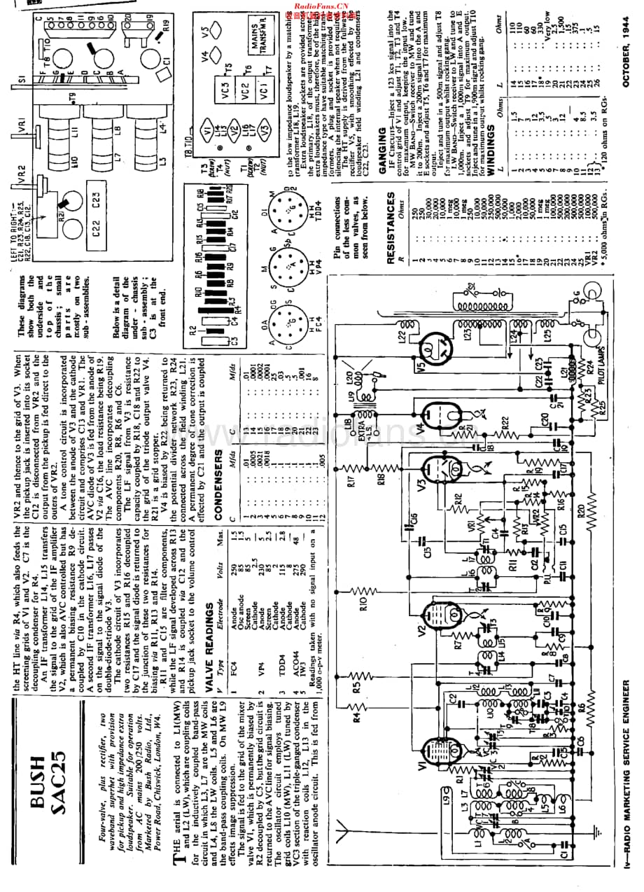 Bush_SAC25维修电路原理图.pdf_第1页
