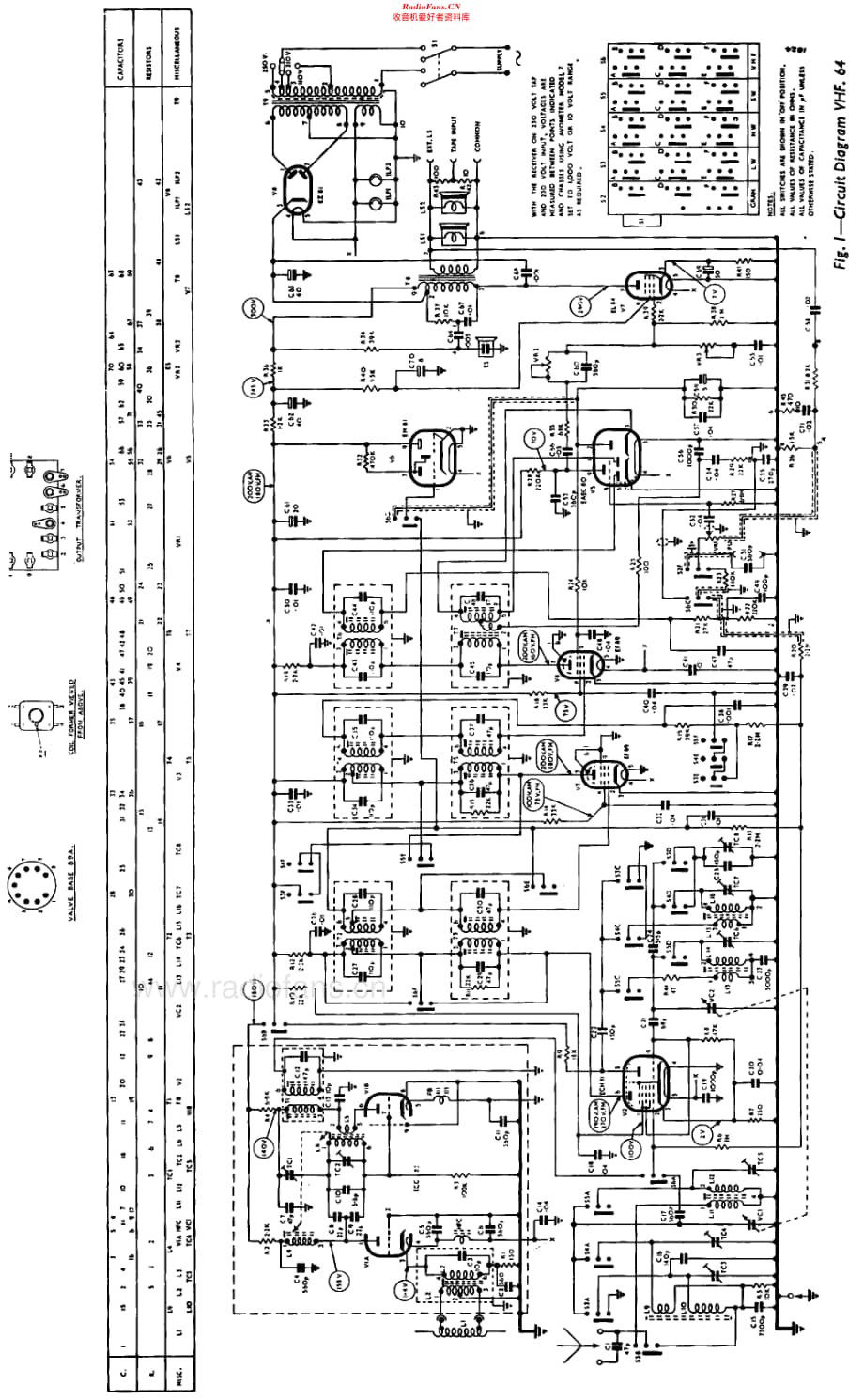 Bush_VHF64维修电路原理图.pdf_第2页