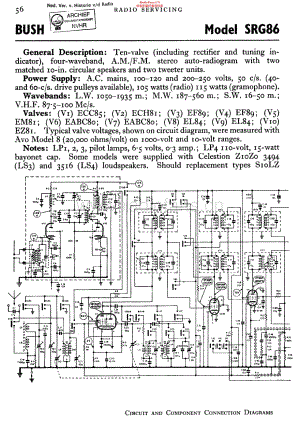 Bush_SRG86维修电路原理图.pdf
