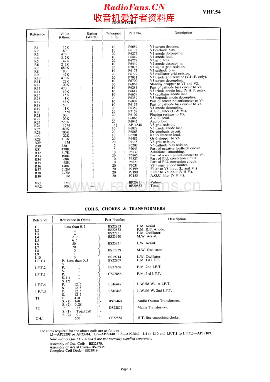 Bush_VHF54维修电路原理图.pdf_第3页