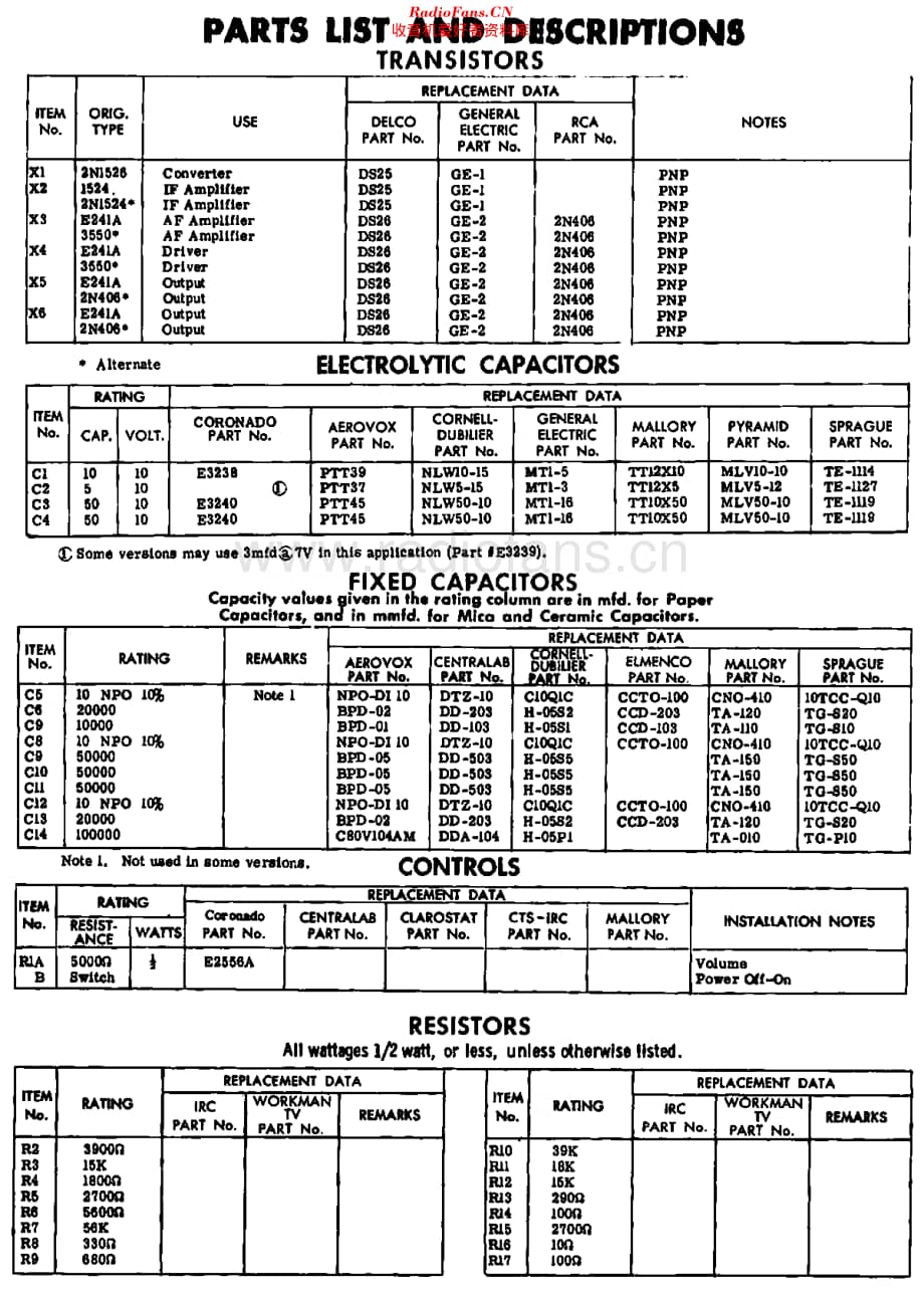 Coronado_RA50-9908维修电路原理图.pdf_第3页
