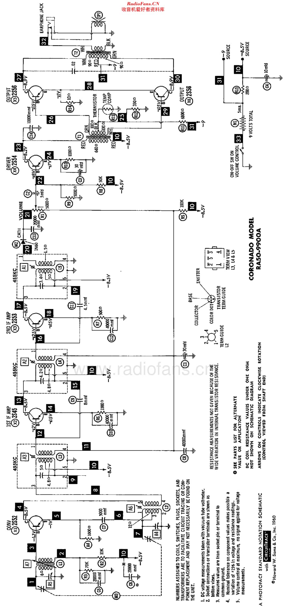 Coronado_RA50-9900维修电路原理图.pdf_第2页