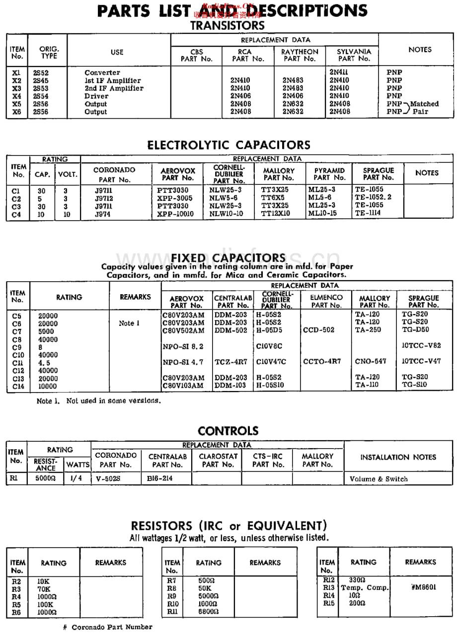 Coronado_RA50-9900维修电路原理图.pdf_第3页