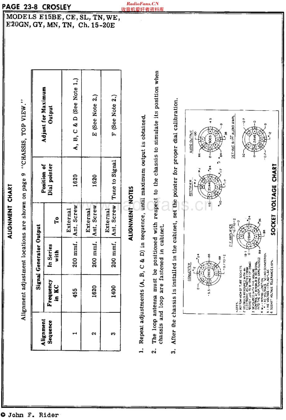 Crosley_E15维修电路原理图.pdf_第2页