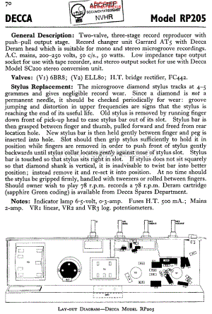 Decca_RP205维修电路原理图.pdf