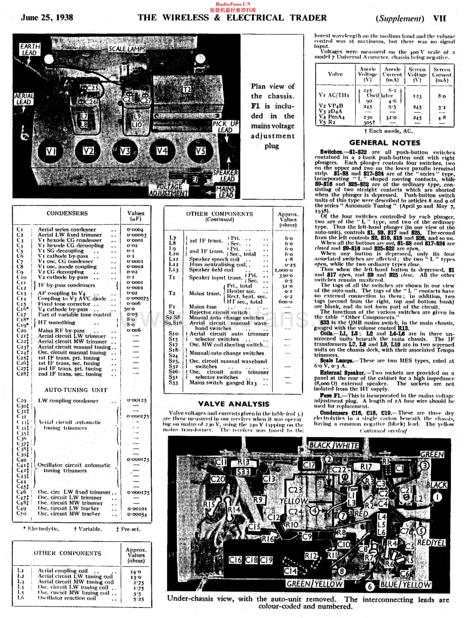 Decca_PTML维修电路原理图.pdf_第2页