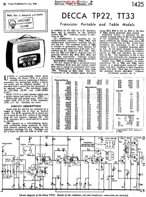 Decca_TP22维修电路原理图.pdf