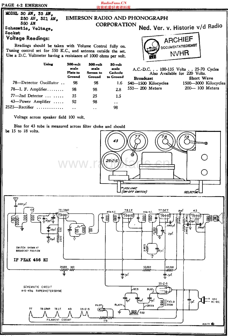 Emerson_250AW维修电路原理图.pdf_第1页