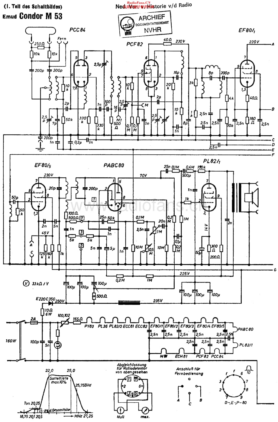Emud_CondorM53维修电路原理图.pdf_第1页
