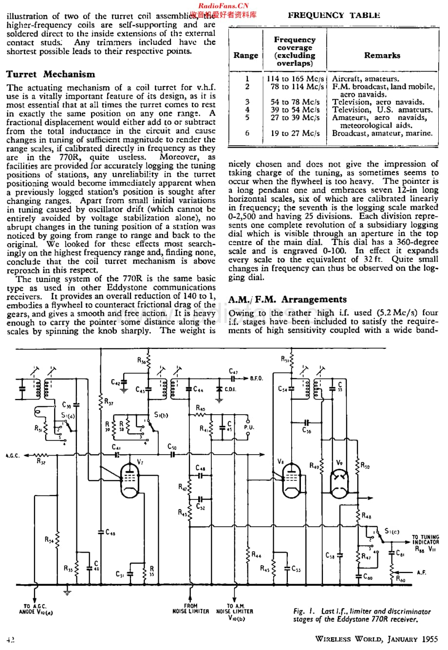 Eddystone_770R_rht维修电路原理图.pdf_第2页