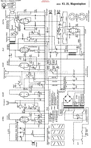 AEG_KL25维修电路原理图.pdf