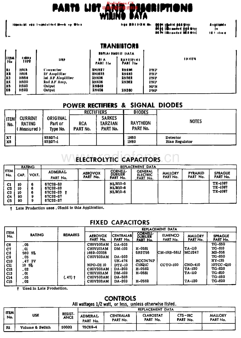 Admiral_Y2221维修电路原理图.pdf_第3页