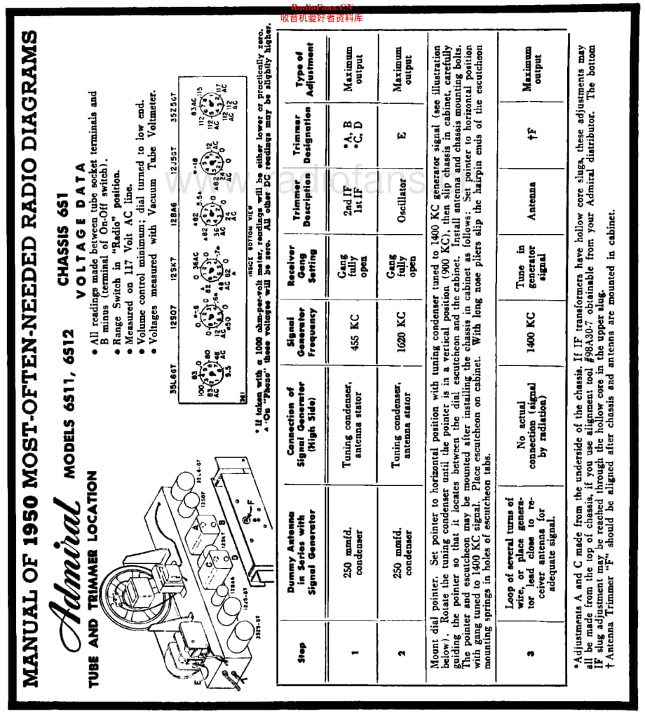 Admiral_6S12维修电路原理图.pdf_第2页