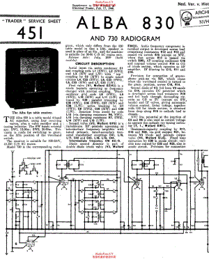 Alba_830AC维修电路原理图.pdf