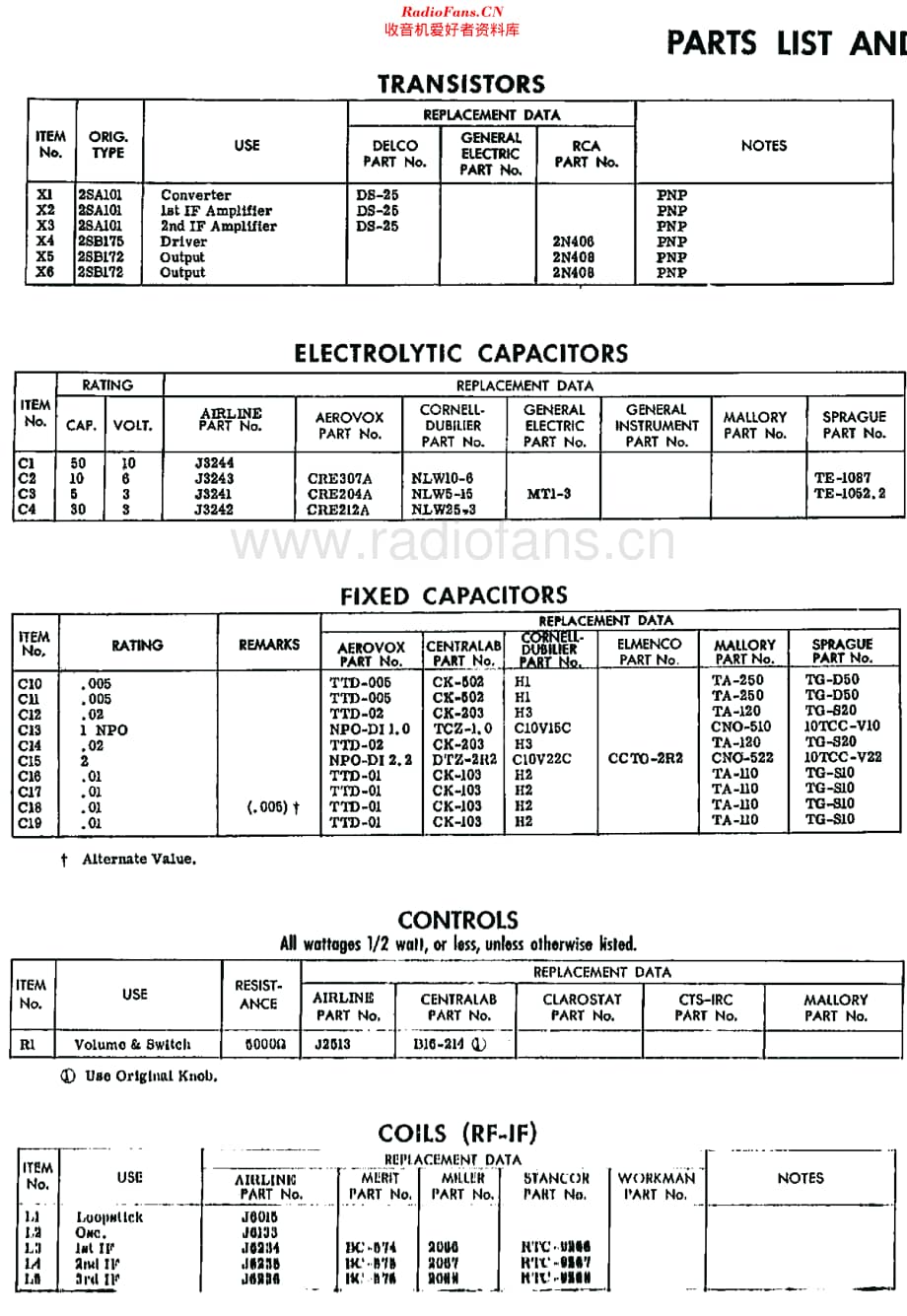 Airline_GEN1225维修电路原理图.pdf_第2页