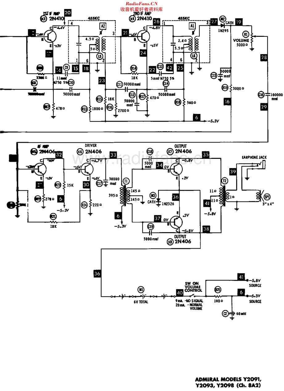 Admiral_Y2091维修电路原理图.pdf_第3页