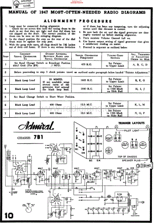 Admiral_7B1维修电路原理图.pdf