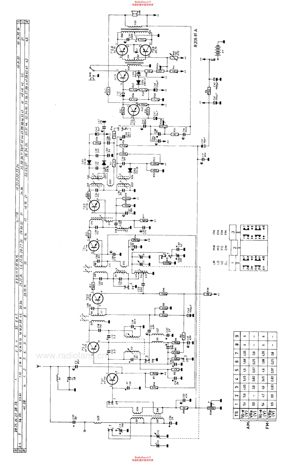 Aristona_SA6242T维修电路原理图.pdf_第3页