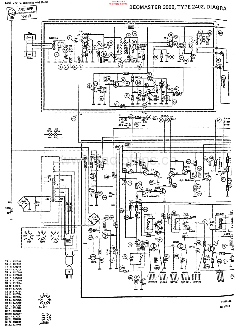 B&O_Beomaster3000维修电路原理图.pdf_第1页
