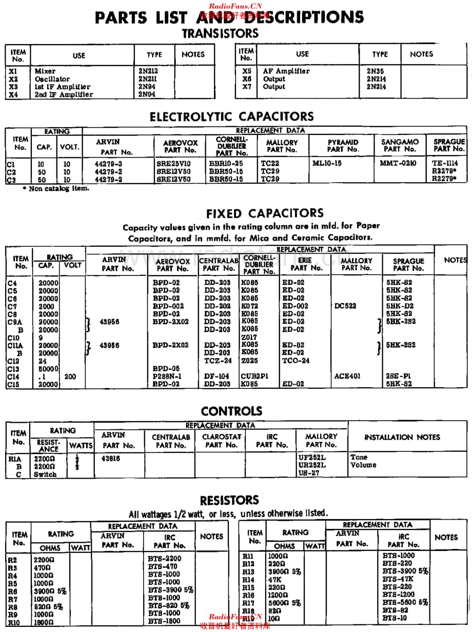 Arvin_9562维修电路原理图.pdf_第3页