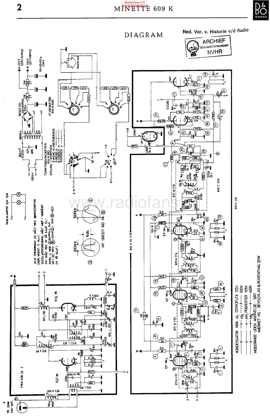 B&O_Minette609K维修电路原理图.pdf_第1页