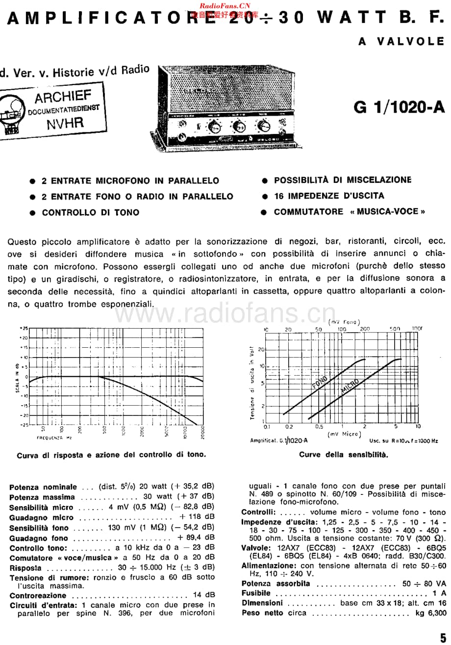 Geloso_G11020A维修电路原理图.pdf_第1页