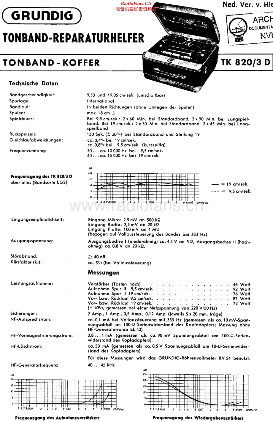Grundig_TK820维修电路原理图.pdf_第1页