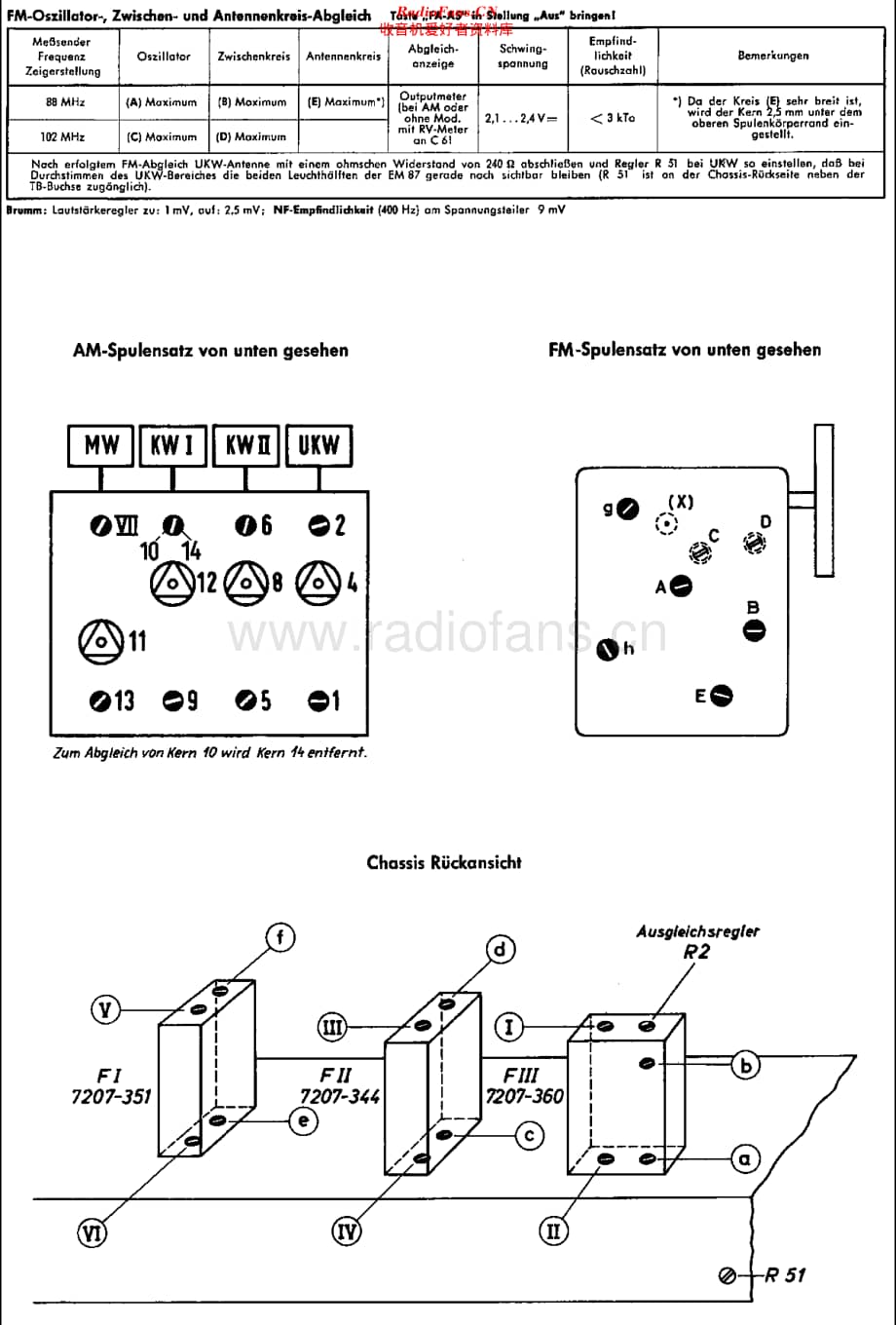 Grundig_5295维修电路原理图.pdf_第2页