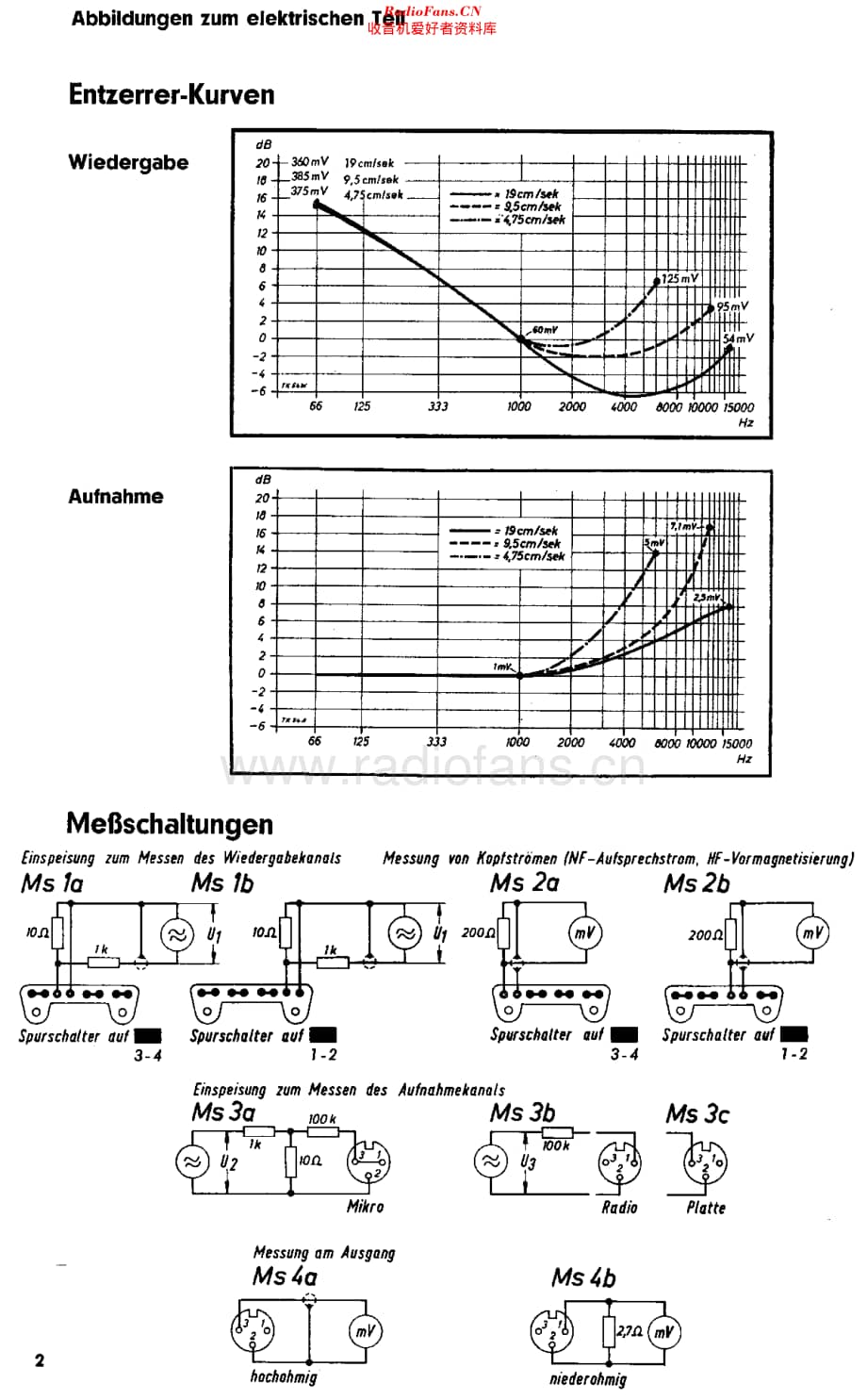 Grundig_TK54维修电路原理图.pdf_第2页