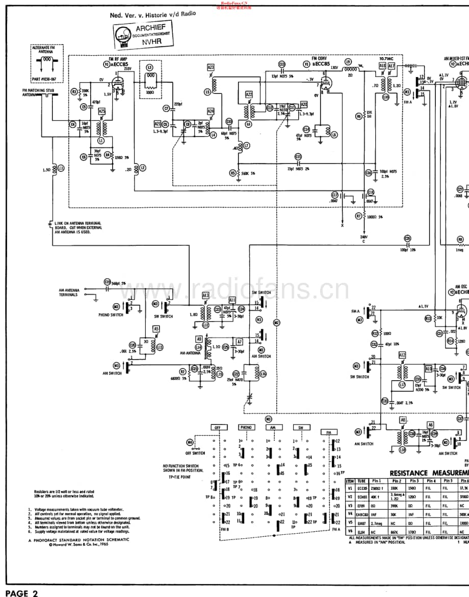 Grundig_2420U维修电路原理图.pdf_第1页