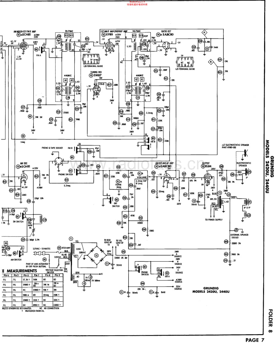 Grundig_2420U维修电路原理图.pdf_第2页