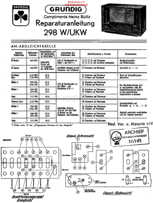 Grundig_298WUKW维修电路原理图.pdf