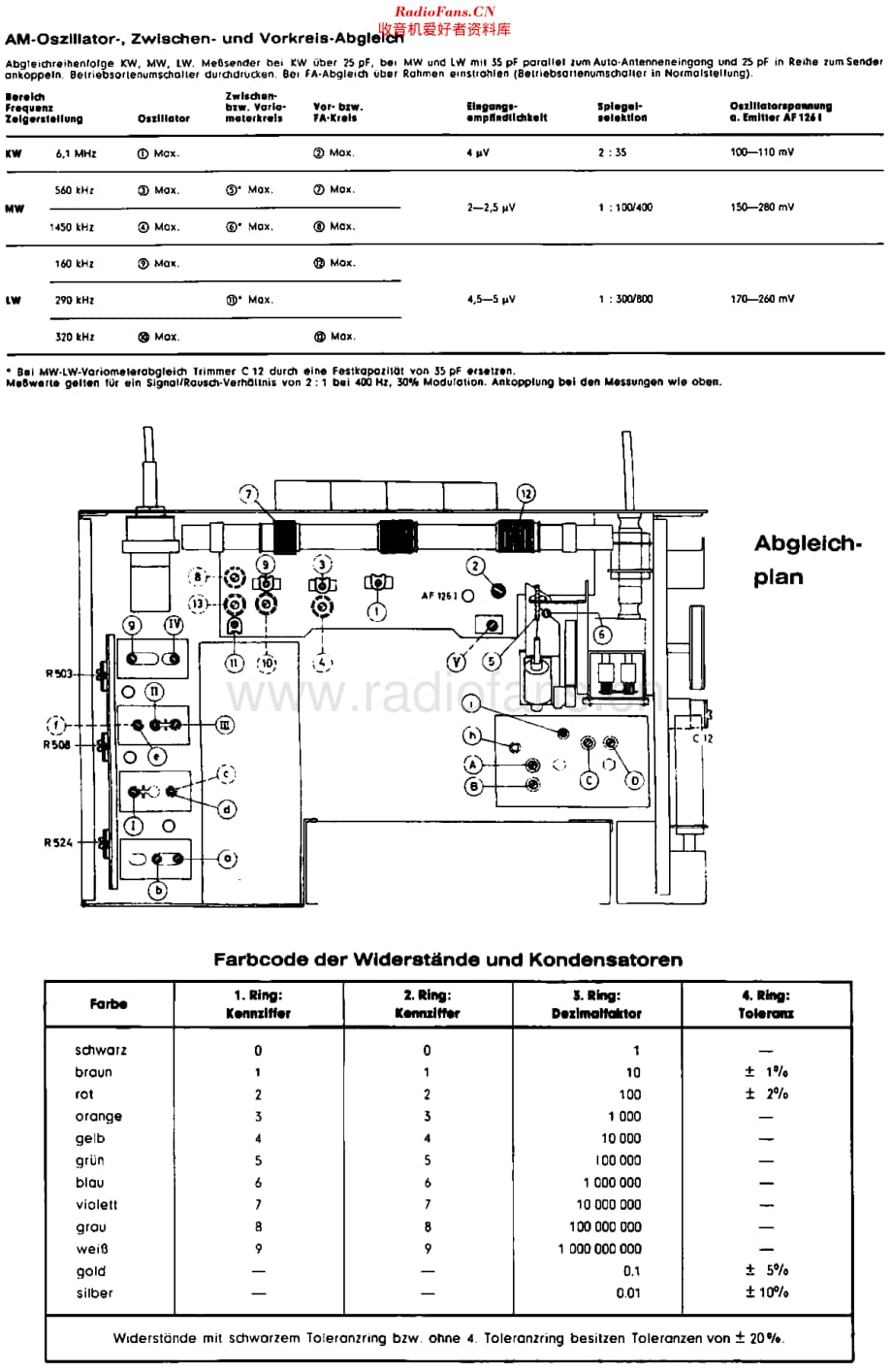 Grundig_AutoBoy204维修电路原理图.pdf_第2页