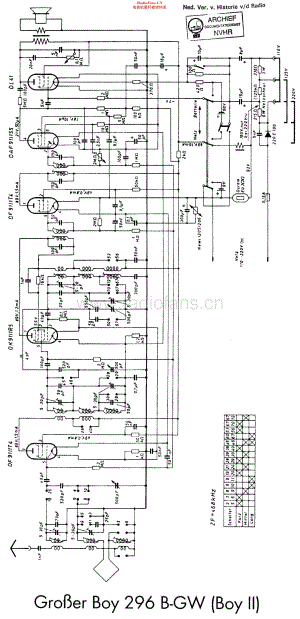 Grundig_276BGW维修电路原理图.pdf