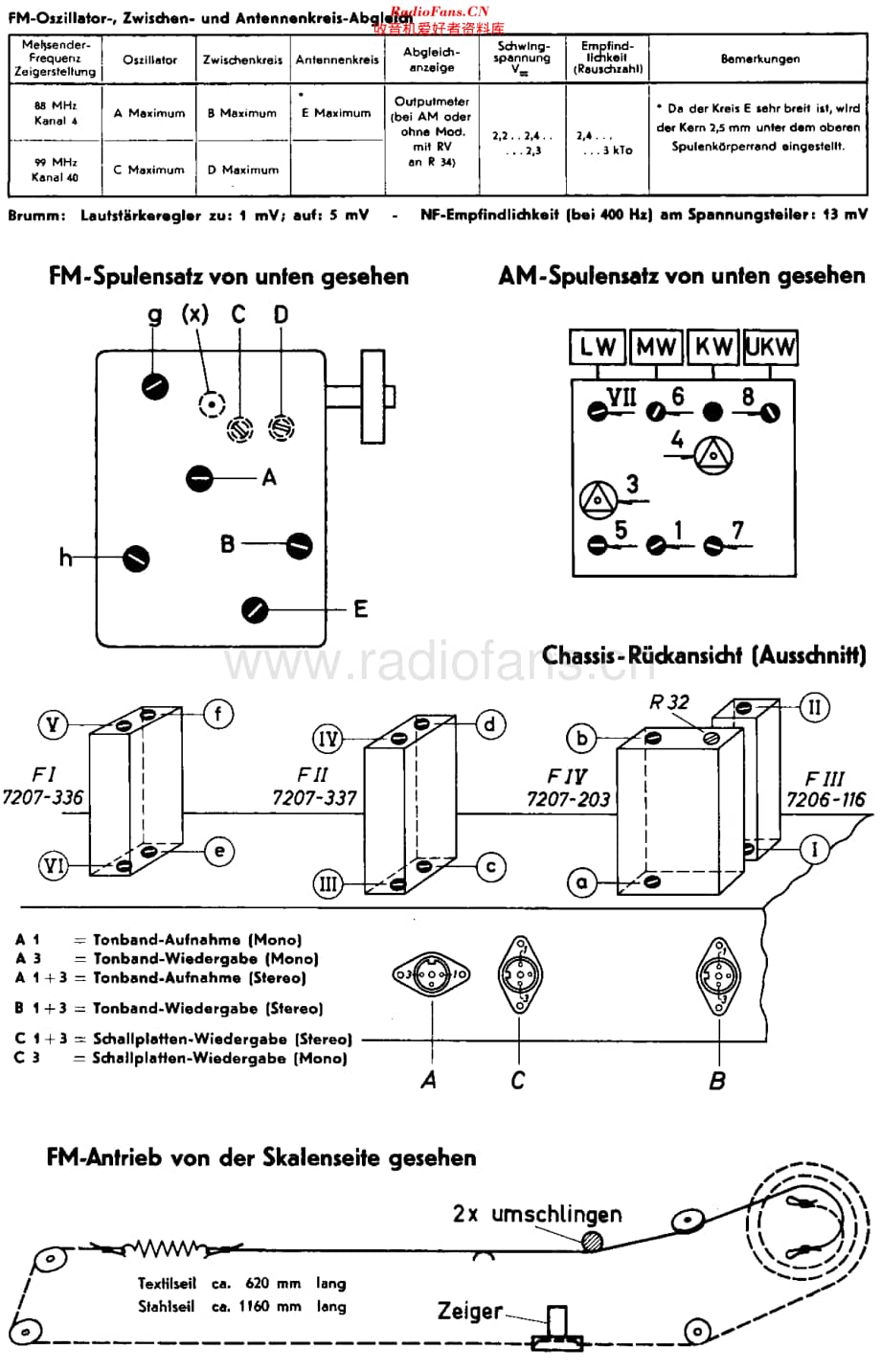 Grundig_SO171维修电路原理图.pdf_第2页