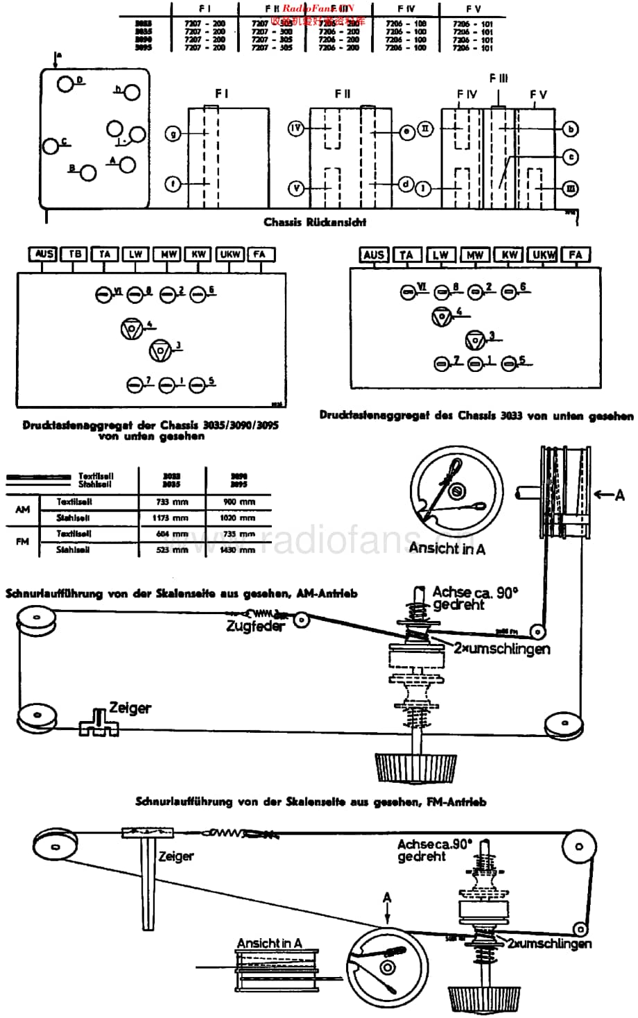 Grundig_3035WF维修电路原理图.pdf_第2页