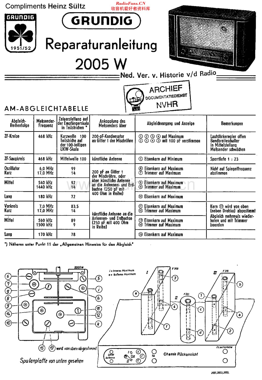 Grundig_2005W维修电路原理图.pdf_第1页