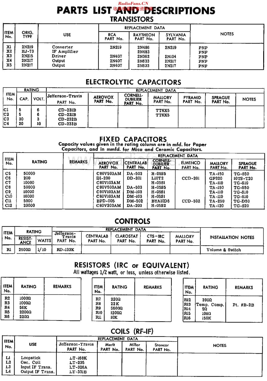 JeffersonTravis_JT-E212维修电路原理图.pdf_第3页