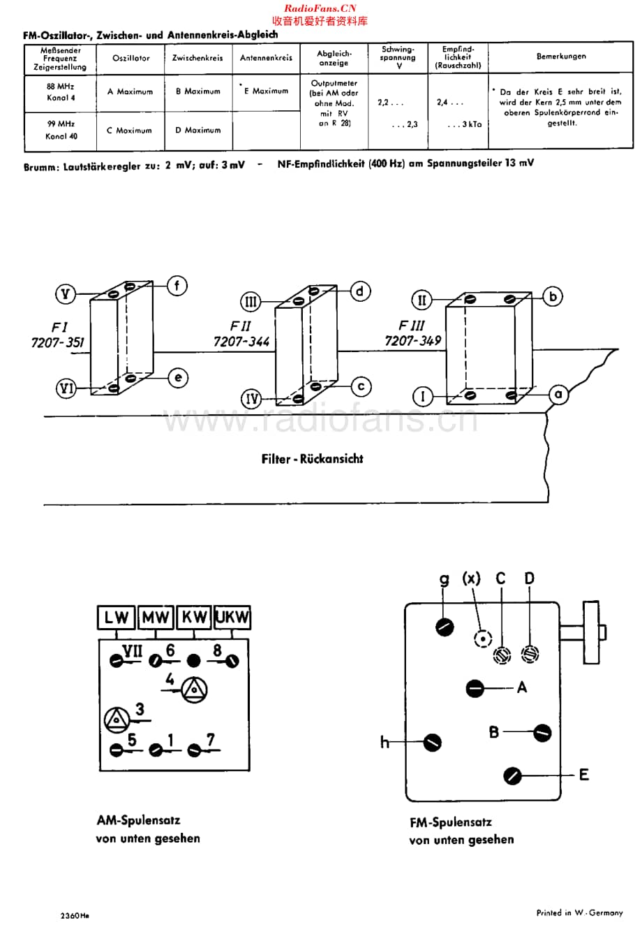 Grundig_5016维修电路原理图.pdf_第2页