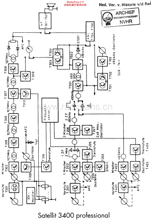 Grundig_Satellit3400维修电路原理图.pdf